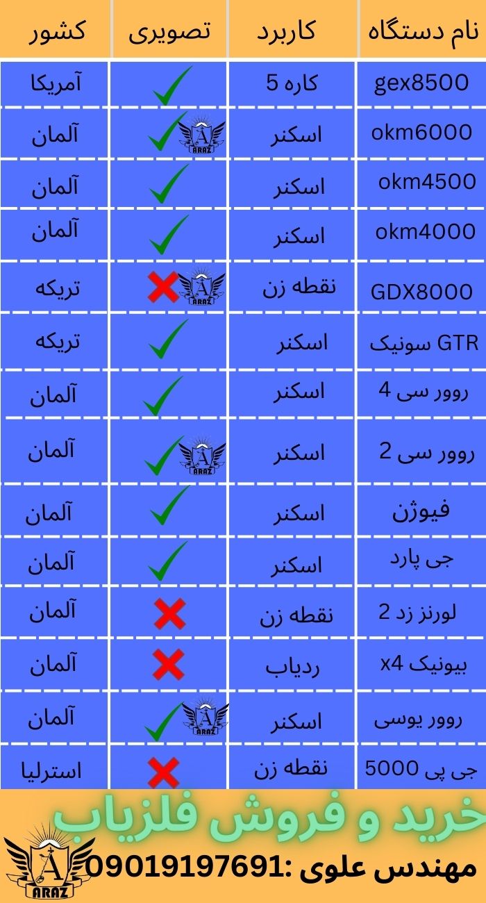 لیست بهترین فلزیاب ها